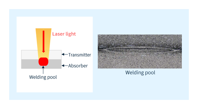Typical setup for laser welding