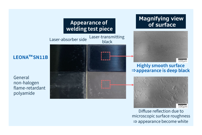 Appearance of laser-welded test pieces and magnified surface views