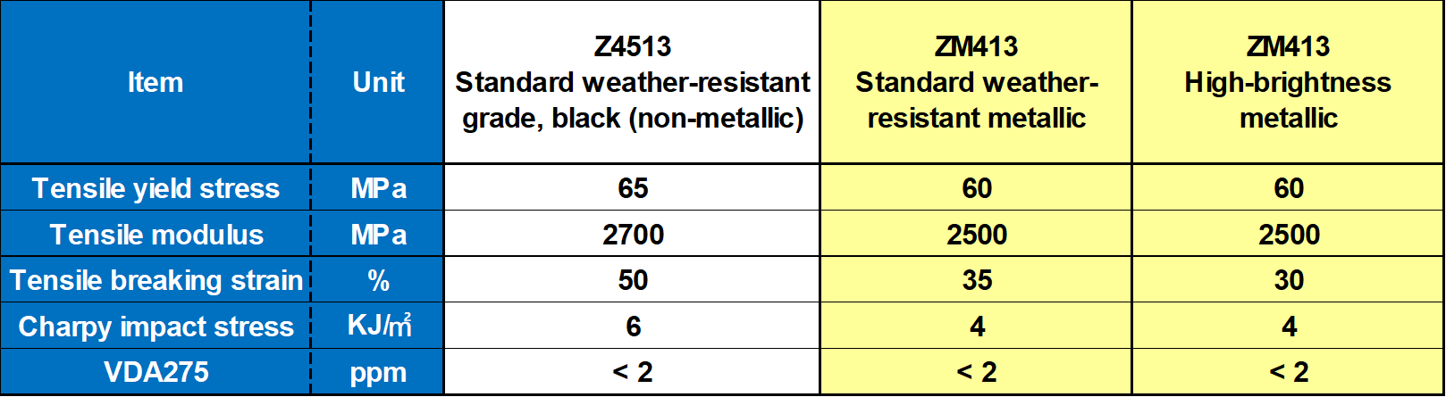 Features of TENAC-C ZM413