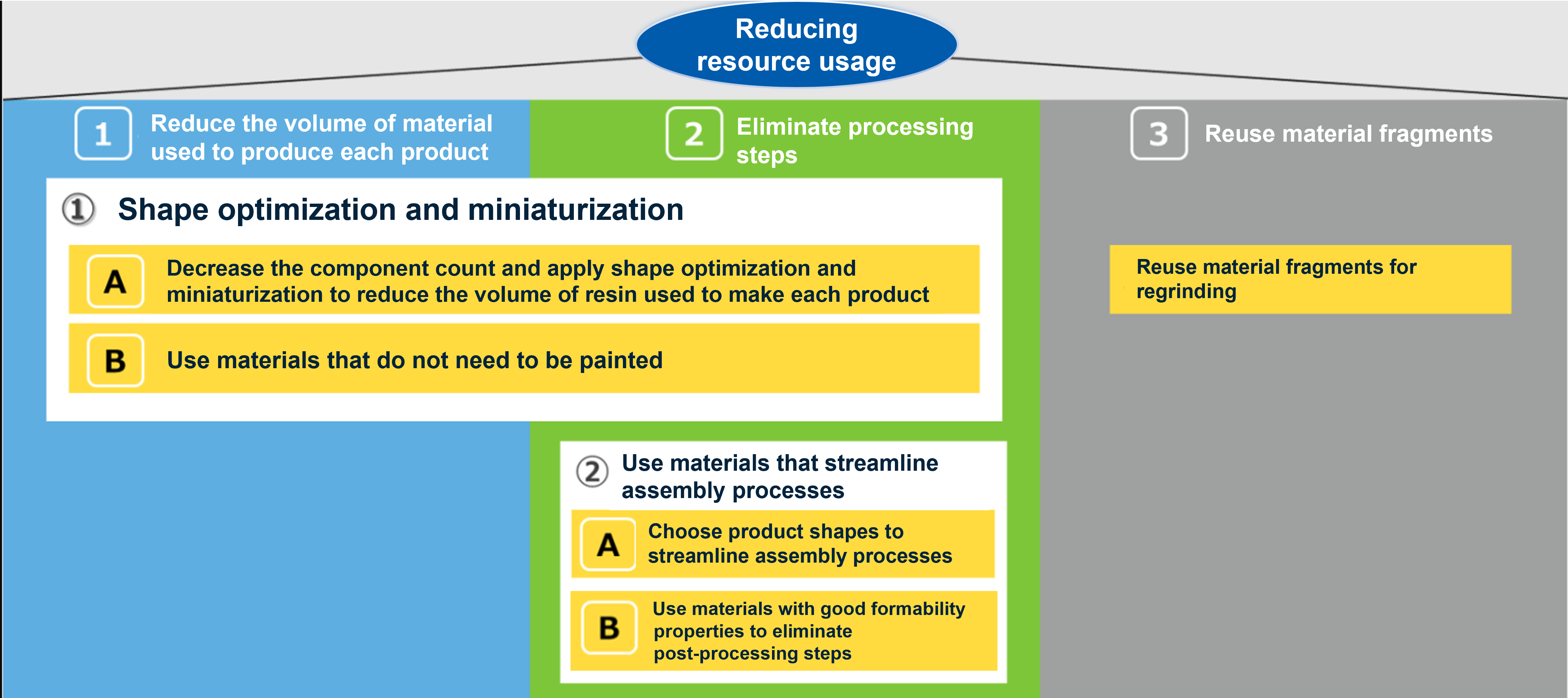 Three strategies for reducing resource usage