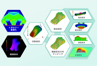 使用CAE的树脂产品开发支持