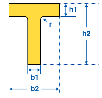 CT-type