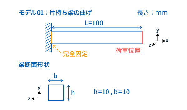 形状1