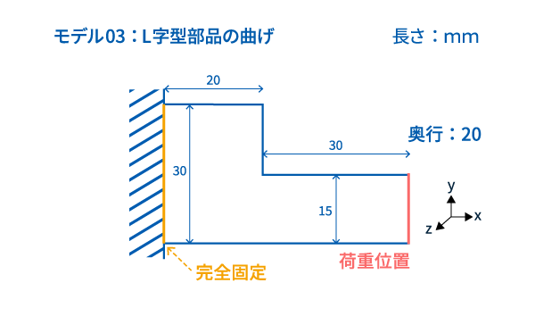 形状3