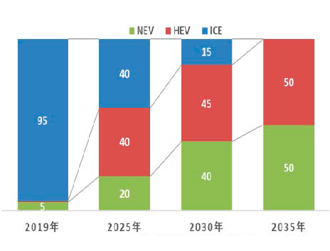 35年に内燃機関自動車ゼロを目指す中国 旭化成 エンプラ総合情報サイト