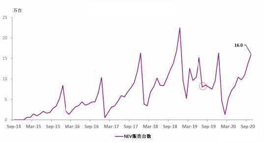 35年に内燃機関自動車ゼロを目指す中国 旭化成 エンプラ総合情報サイト