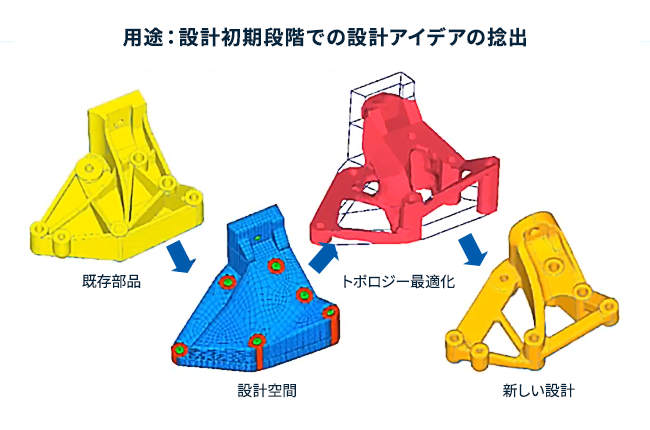 トポロジー最適化