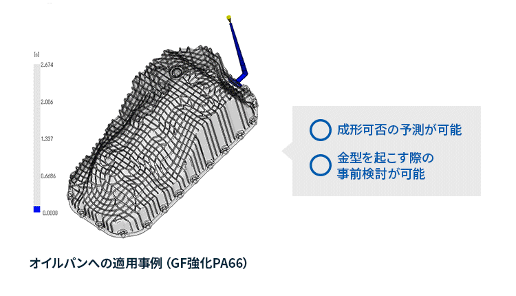 図1　流動解析のメリット