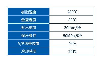 成形条件