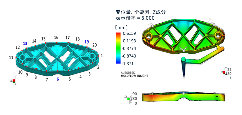 測定位置（左）とZ方向変位量出力結果