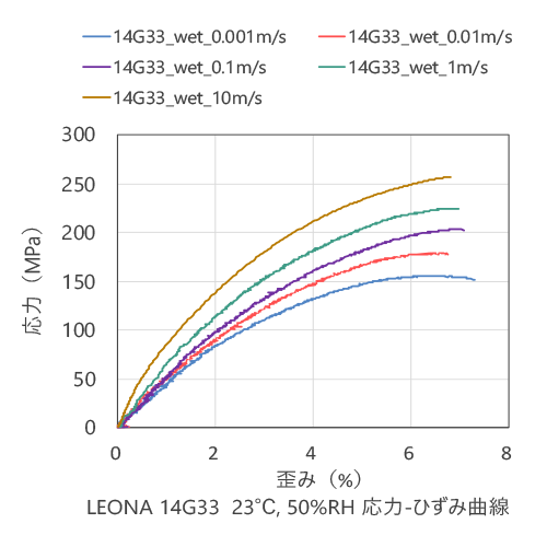 応力ーひずみ曲線