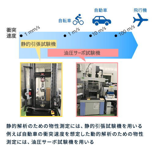 衝突速度と物性測定用試験機