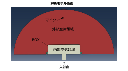解析モデル断面