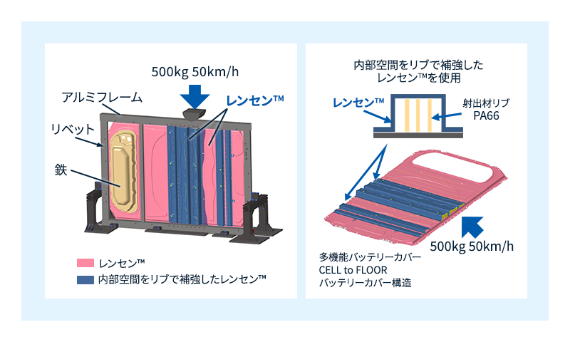 多機能バッテリーカバー　CELL to FLOOR