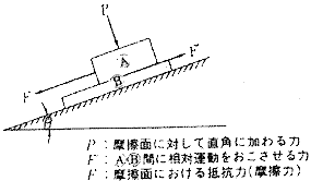 静摩擦