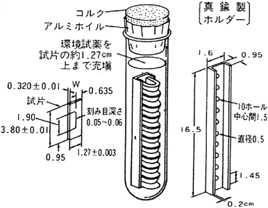 ベンストリップ法（ASTMD-1698）の試片及び浸漬状況（単位：cm）