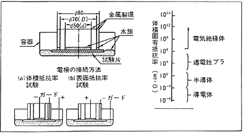 図 3-13 抵抗率試験の電極配置（単位：mm）