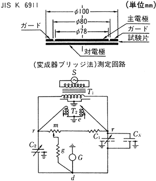 図 3-15 誘電率試験及び誘電正接試験の電極配置