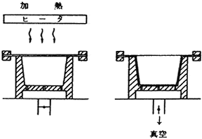 熱成形