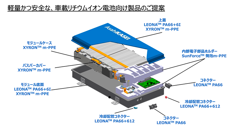 バッテリー