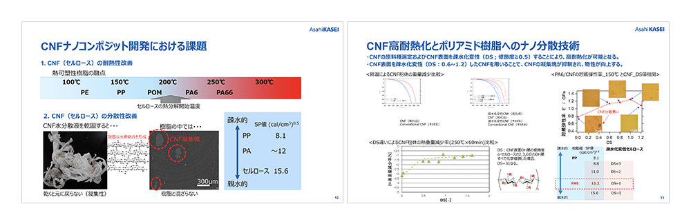 CNFナノコンポジット開発における課題と、旭化成のナノ分散技術