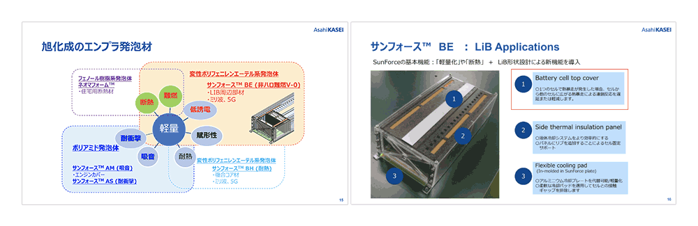エンプラ発泡材を用いたCAEによる熱シミュレーションを考慮したLiB形状設計事例