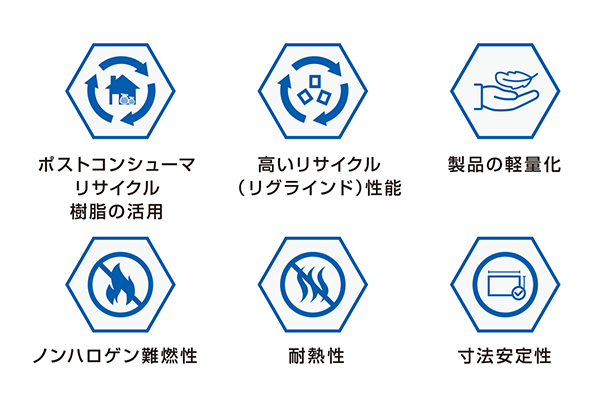 ザイロン™ リサイクルグレードが提供する価値
