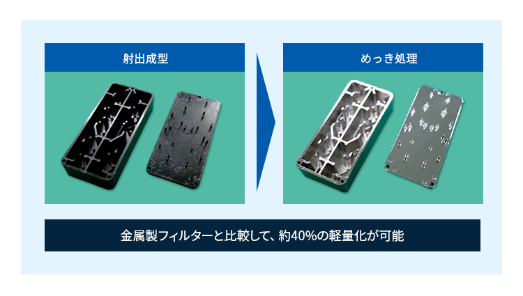 5G基地局　キャビティー型RFフィルター向けザイロン開発グレード