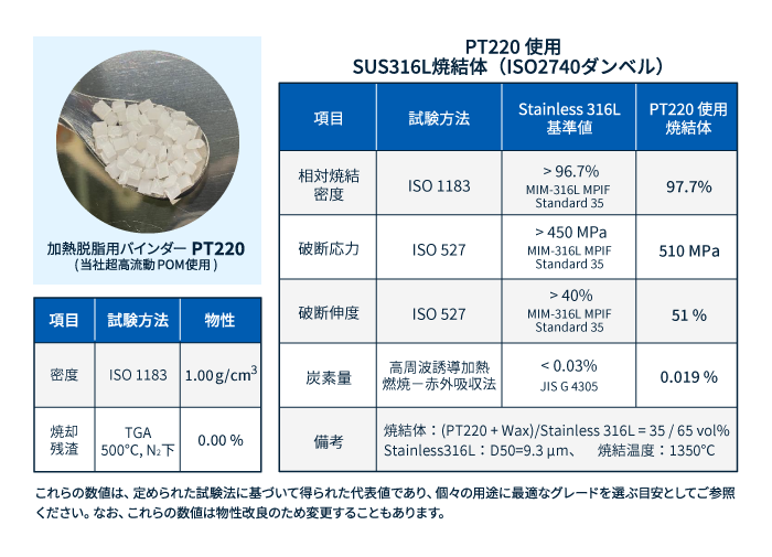 テナック™-P PT220の一般物性および焼結体加工時の物性