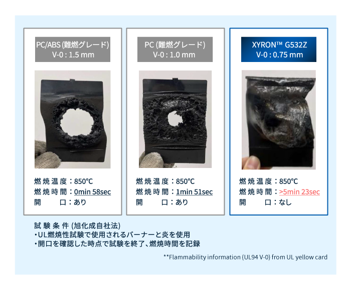 ザイロン 燃焼性試験