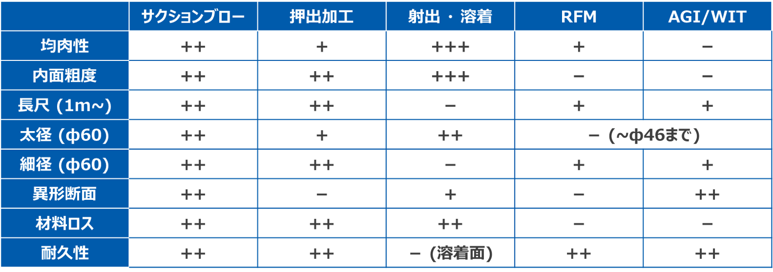 中空パイプの各種加工法と特徴