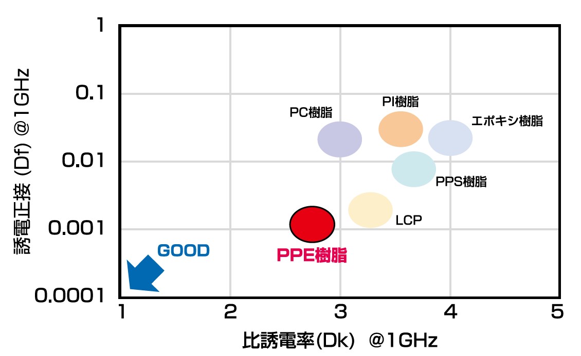 xyron