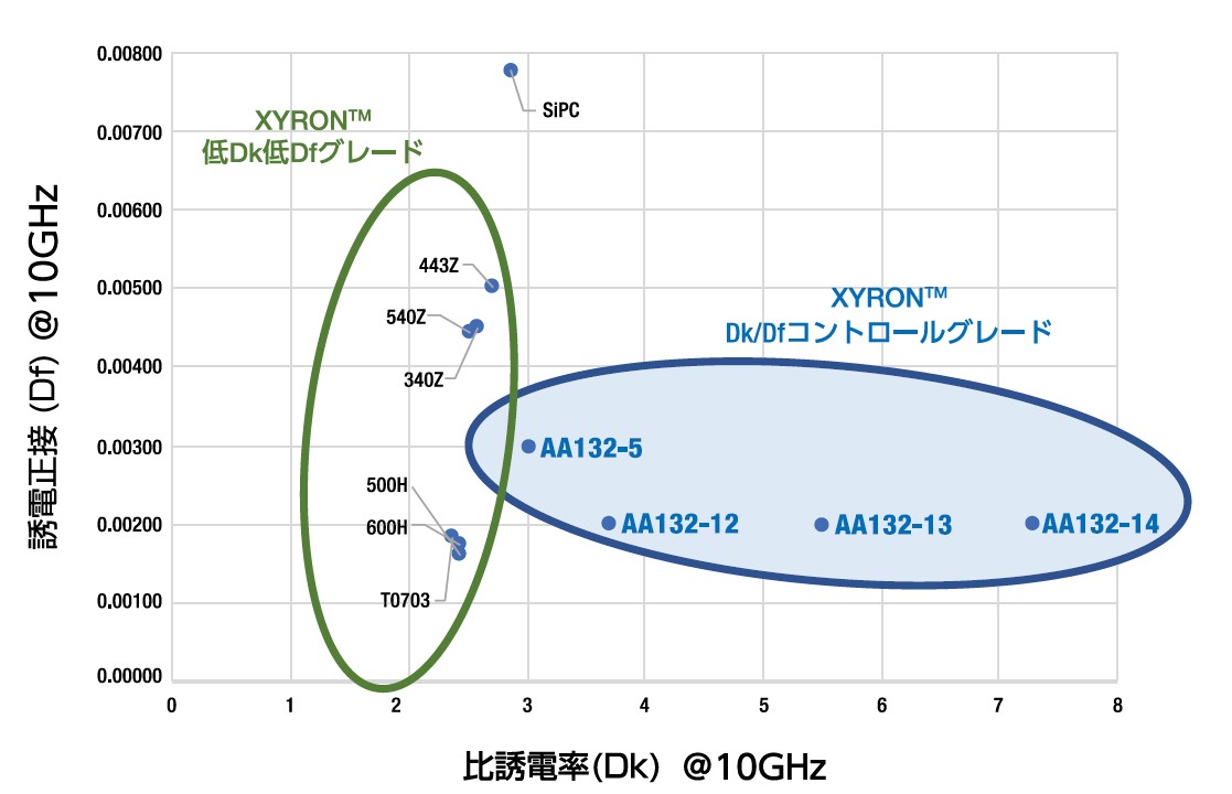 xyron