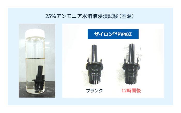 試験結果：変性PPE樹脂ザイロン 製成形品のアンモニア水溶液浸漬試験