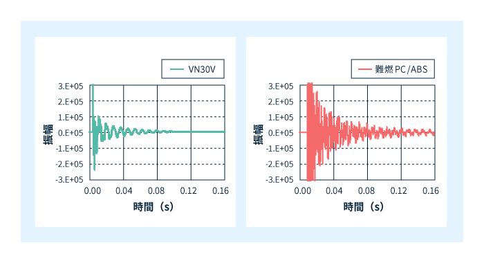 ハンマー打撃音の減衰波形