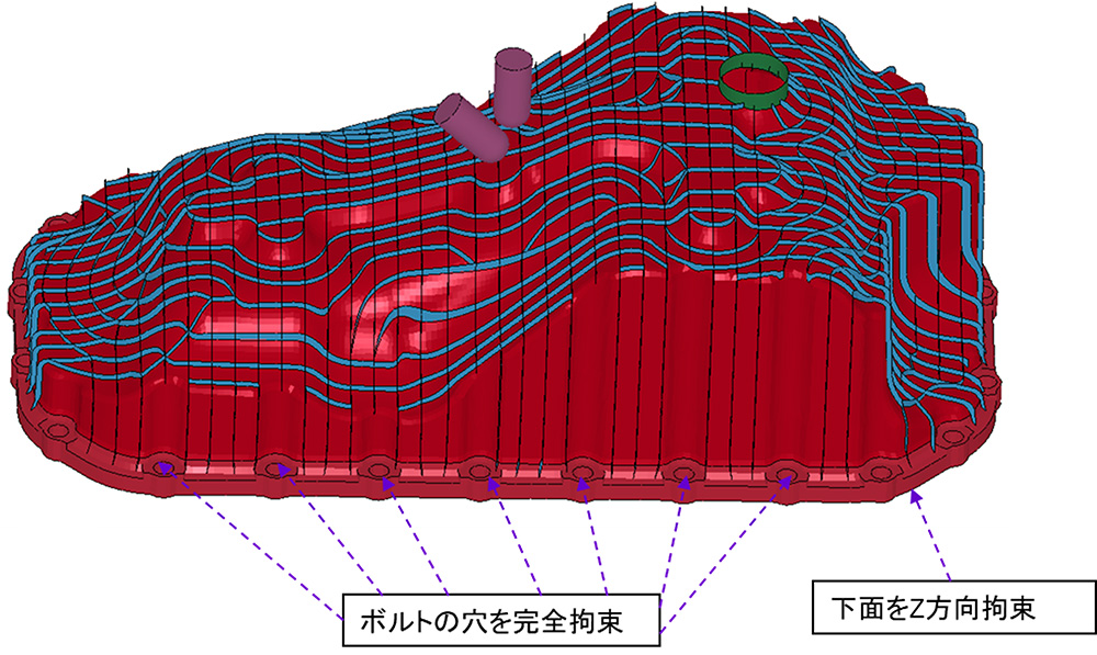 拘束条件