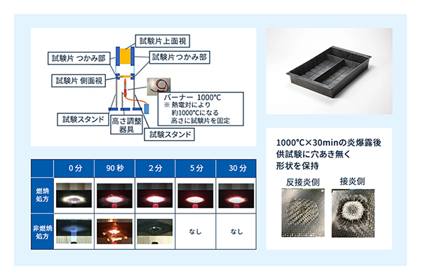 レンセン™1000℃×30分の燃焼試験