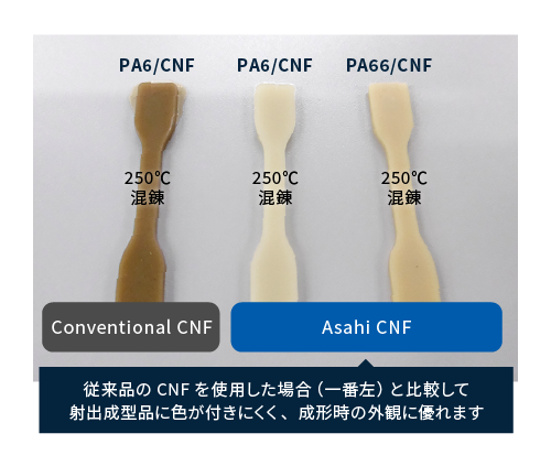 耐熱性とマテリアルリサイクル性