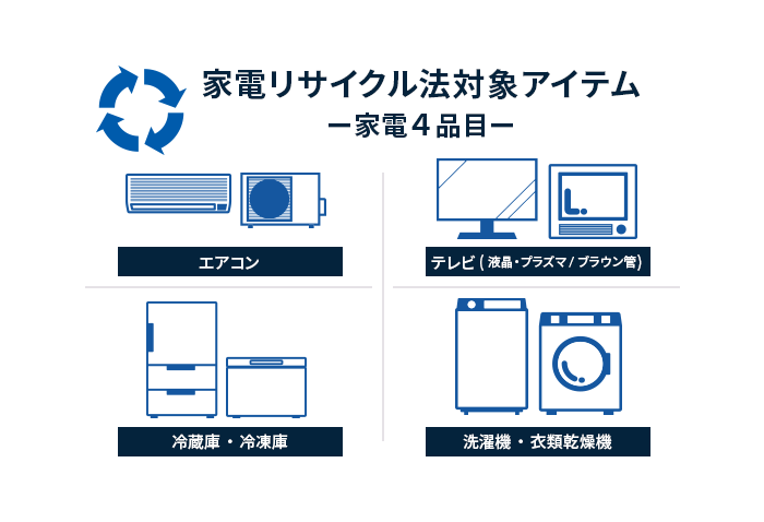 家電リサイクル対象アイテム