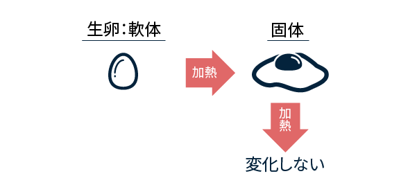 熱硬化性プラスチック（卵型）