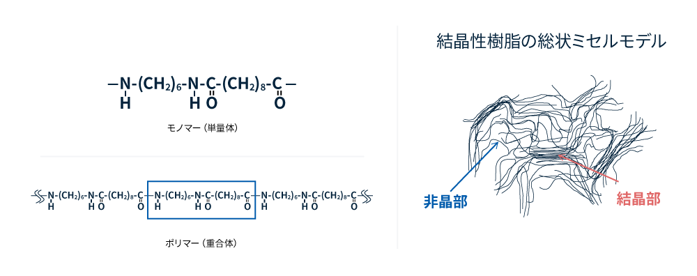 プラスチック構造イメージ