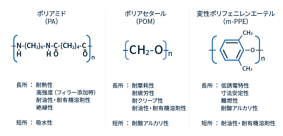 旭化成のエンプラの特徴