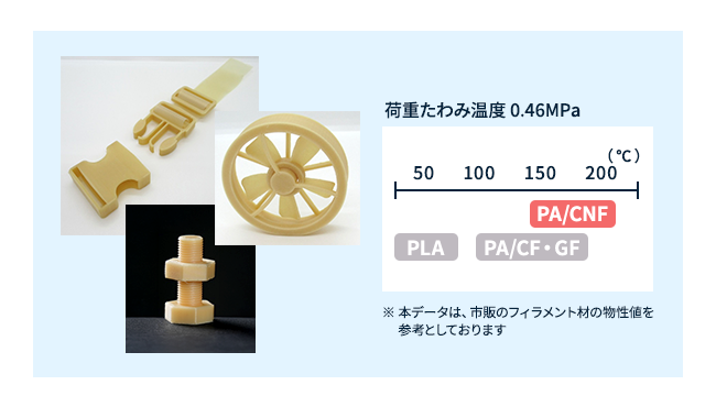 3Dプリンター向けPA/CNF強化樹脂の造形例・耐熱性
