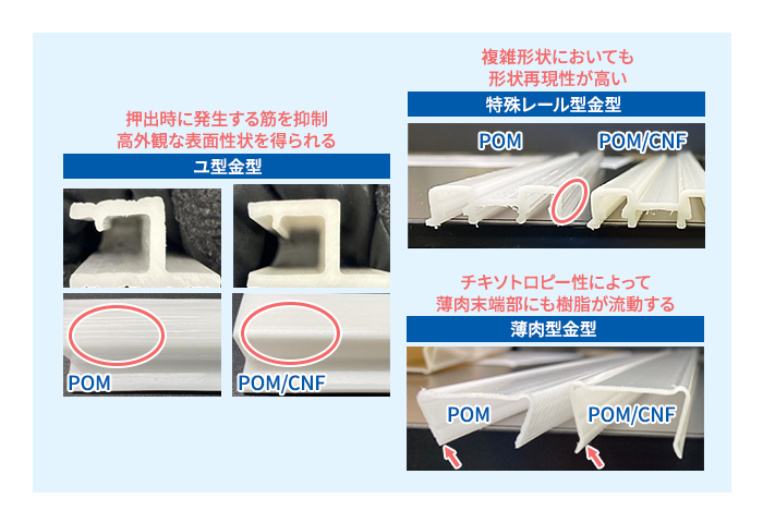 CNF強化樹脂の異形押出の特長