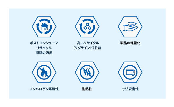 ザイロンリサイクルグレードが提供する価値