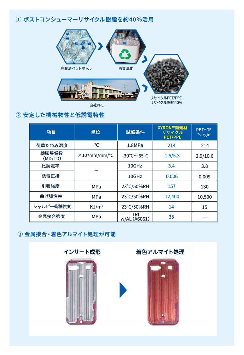 Features of XYRON™ Recycled PET/PPE alloys 