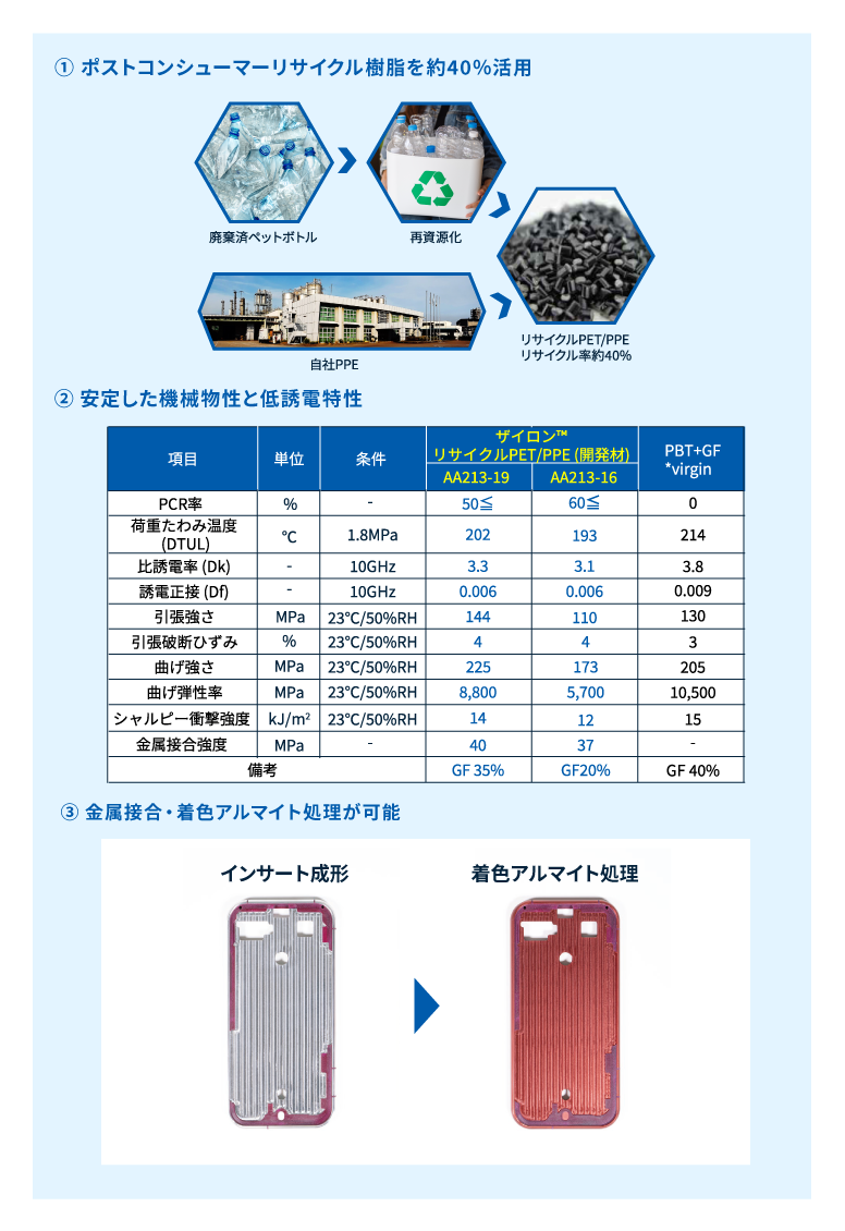 Features of XYRON™ Recycled PET/PPE alloys 