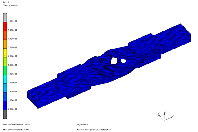 Example of stress analysis