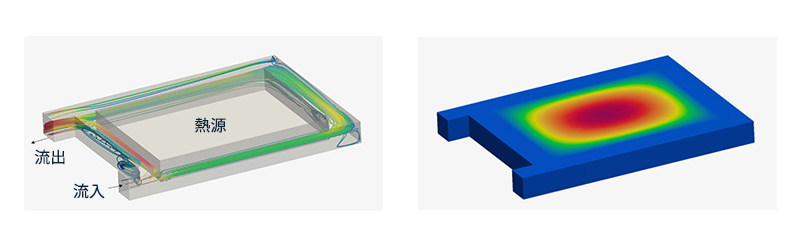 熱流体解析例