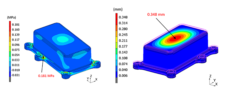 (Frequency) response analysis example